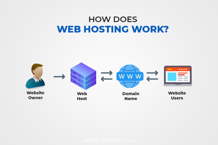 12 Greatest Website Hosting Companies To Check Out In 2024